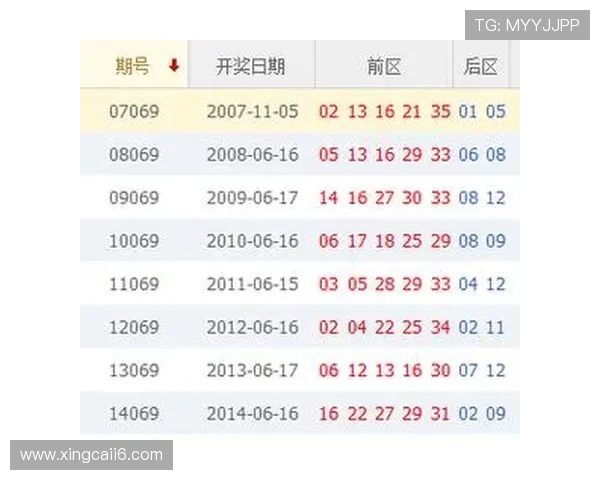 大乐透190002期开奖结果及号码走势全面解析