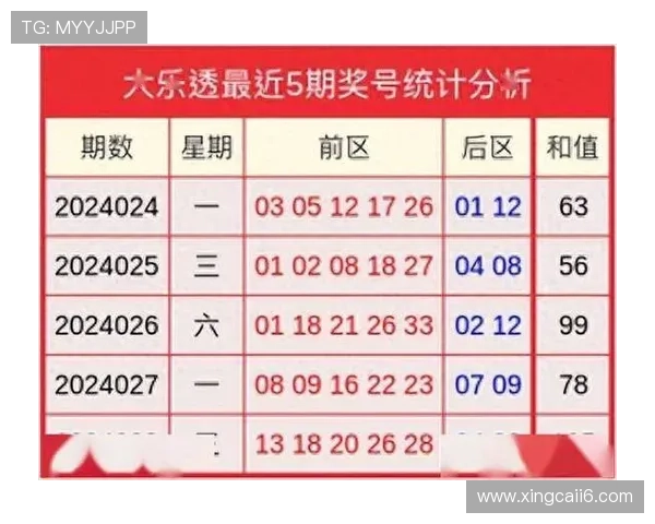 大乐透第105期开奖结果最新公布与号码查询