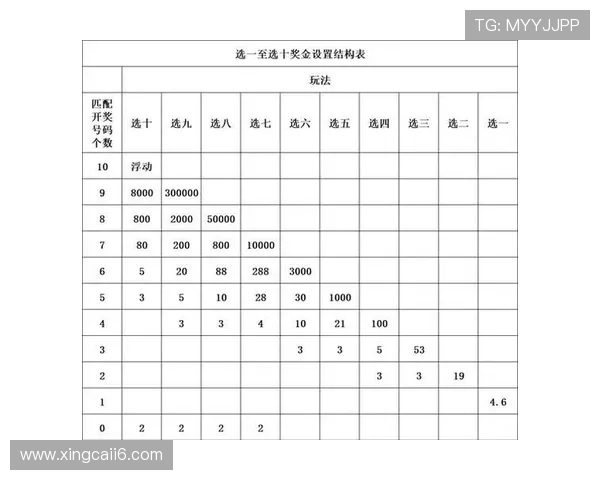 第58期彩票开奖号码顺序完整揭晓 第58期彩票开奖号码顺序完整揭晓